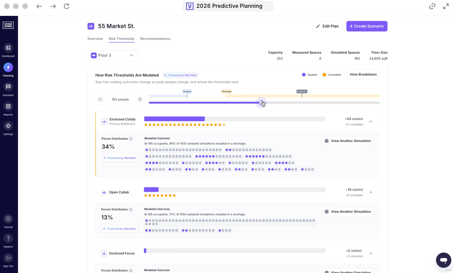 VergeSense Predictive Planning dashboard showing demand across a planned office portfolio.