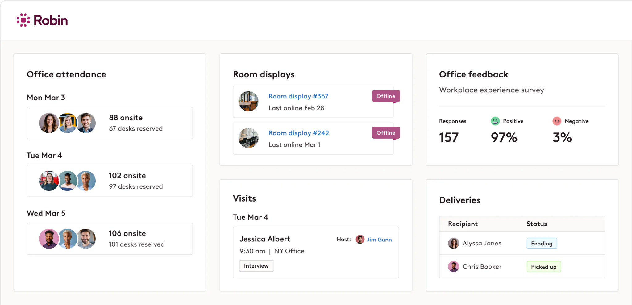 Robin Workplace Operations Dashboard showing office attendance, room status, visitor information, and feedback metrics. 