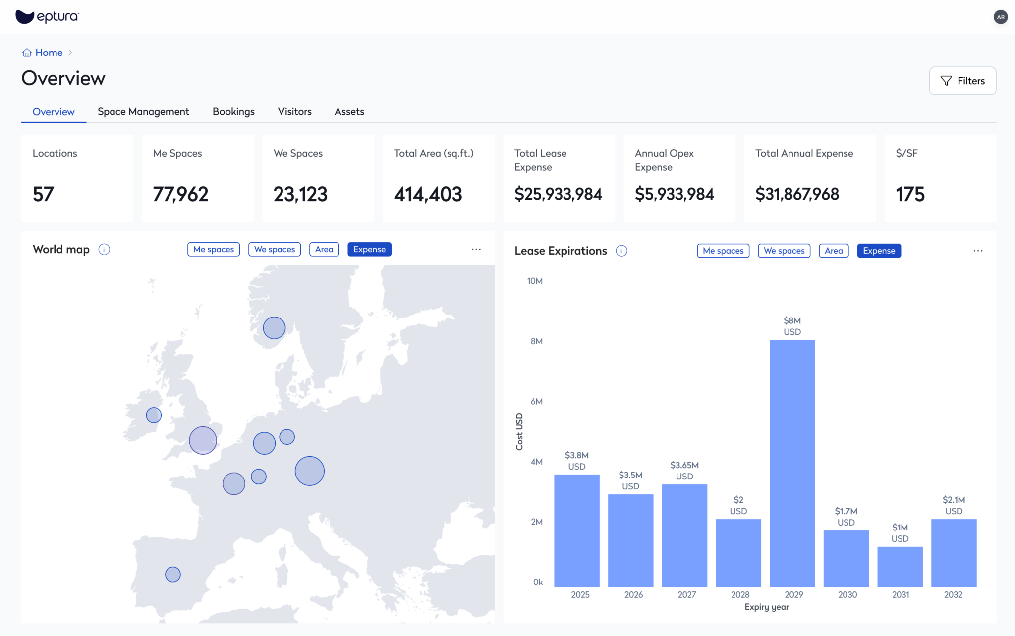 Eptura Overview dashboard showing portfolio metrics across 57 locations with a world map of facility locations and lease expiration forecast (Source)