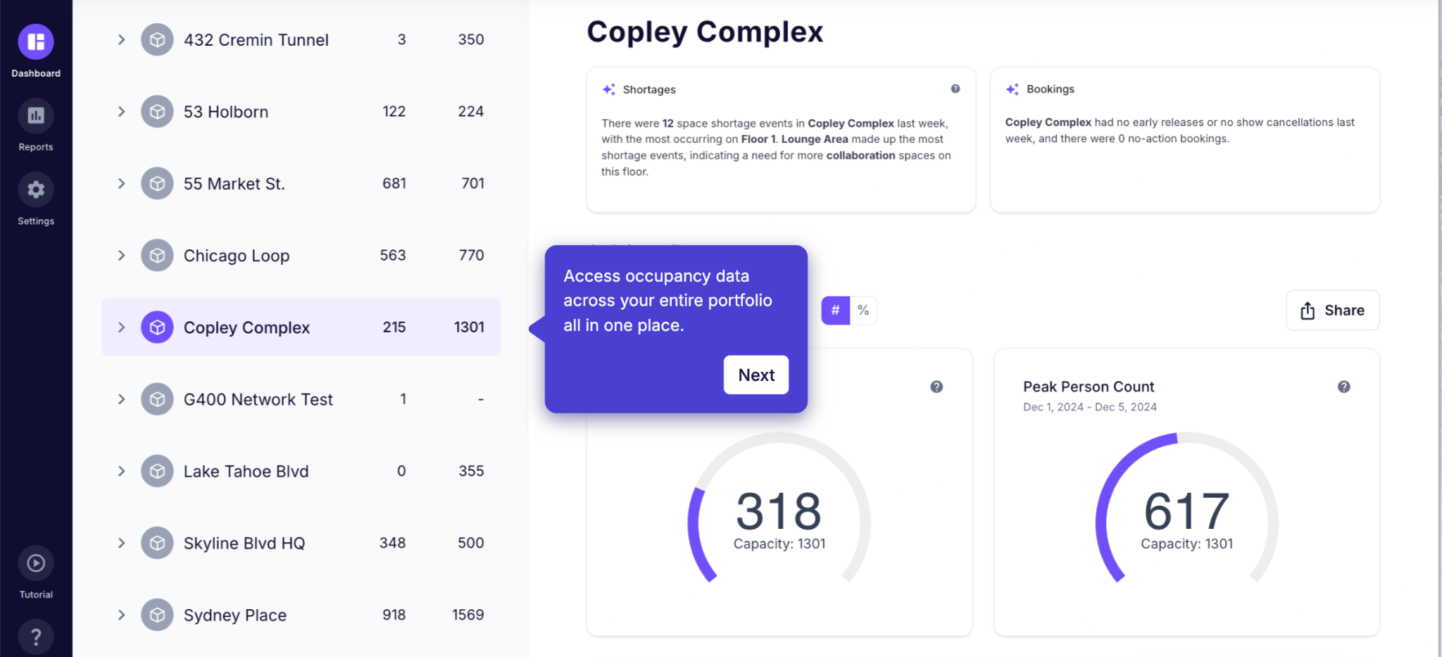 VergeSense's workplace analytics dashboard showing real-time occupancy data, capacity, and peak usage across multiple office locations