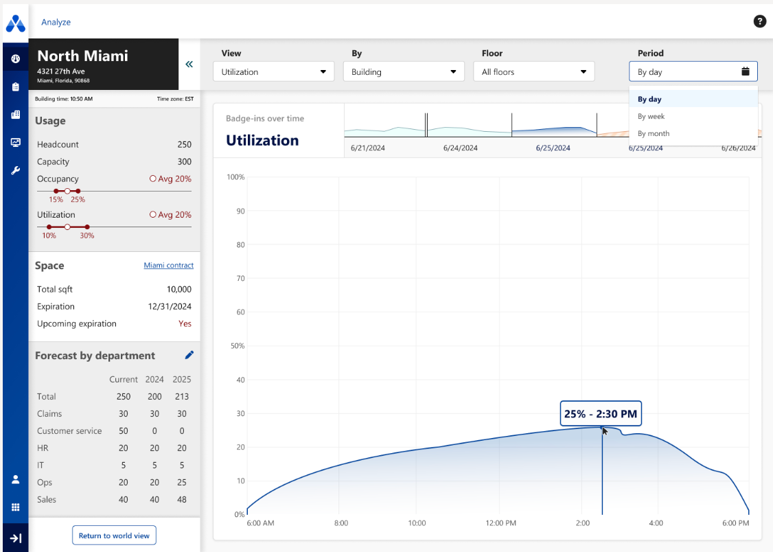 Accruent Space Intelligence utilization dashboard.