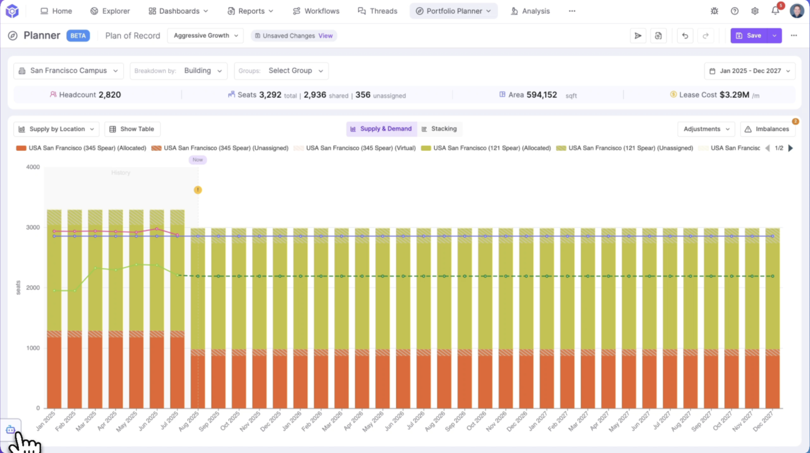 Trebellar Portfolio Planner showing building supply and demand.