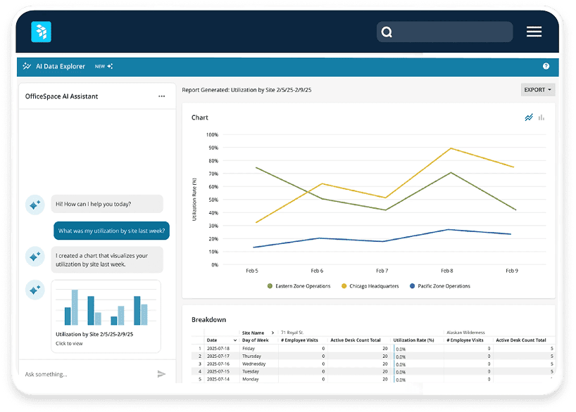 OfficeSpace Software AI Data Explorer reporting and breakdown.