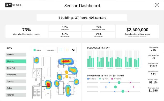 XY Sense real-time occupancy heatmap showing live space utilization across an office floor.