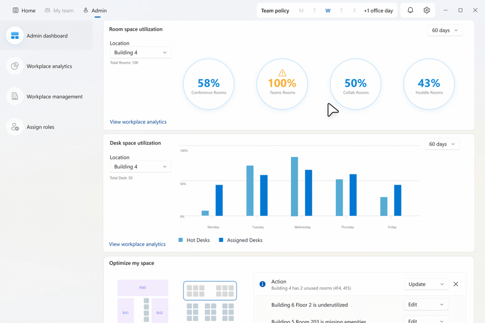 Microsoft Places Admin dashboard showing room and desk space utilization metrics.