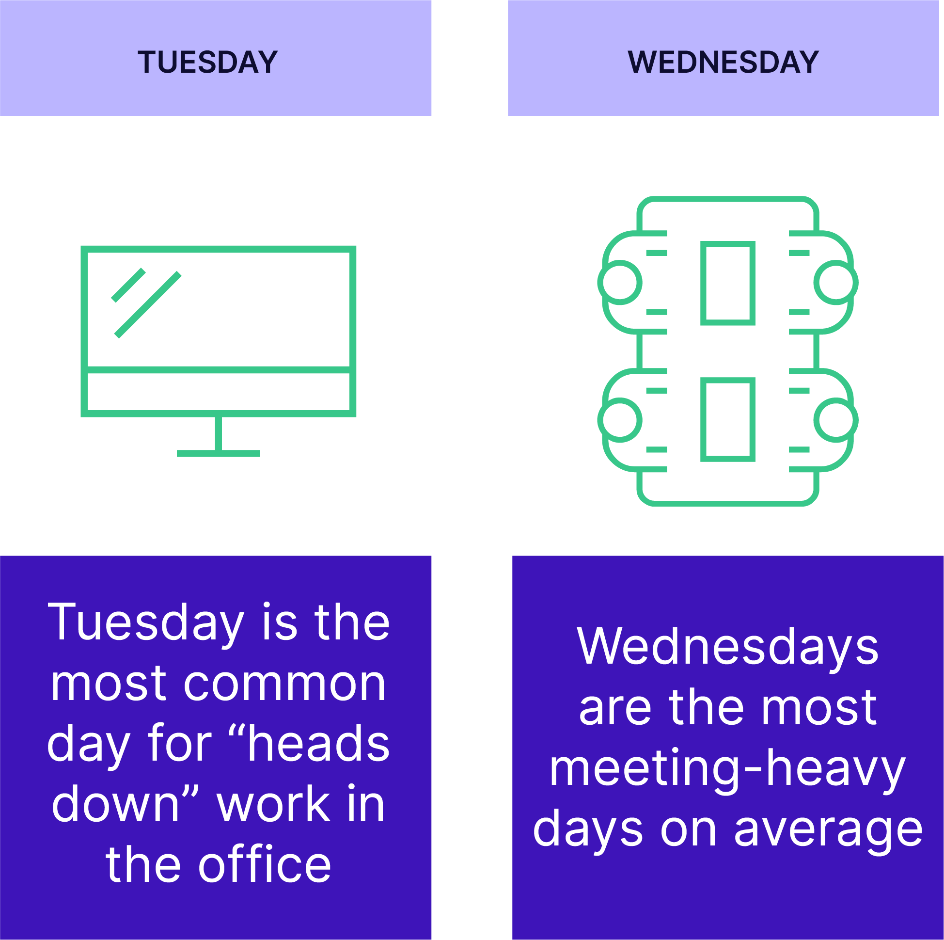 wednesdays