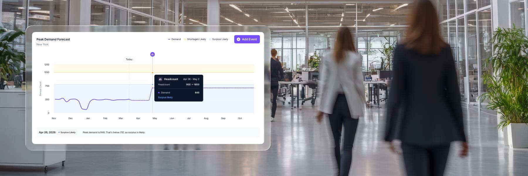 How to Forecast Headcount and Space Needs with Confidence