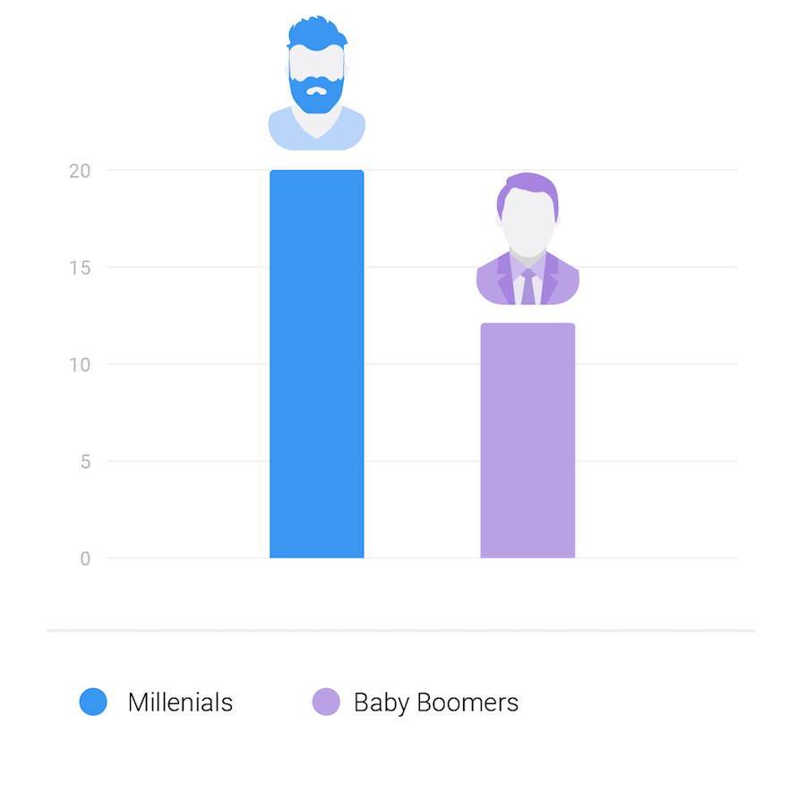 The % of office workers that have turned down a job opportunity because of the workplace setup 