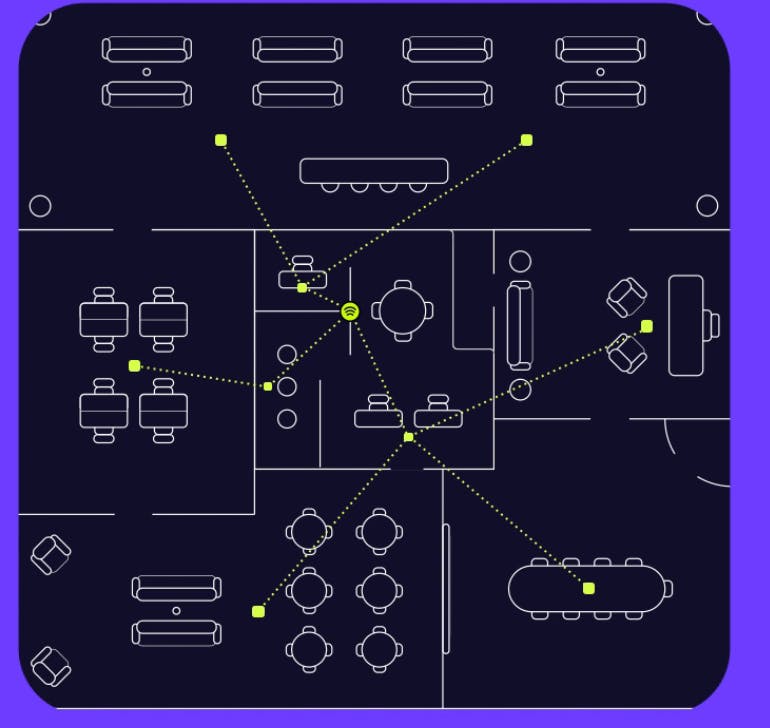 VergeSense AI-Powered Overhead Occupancy Sensor Diagram