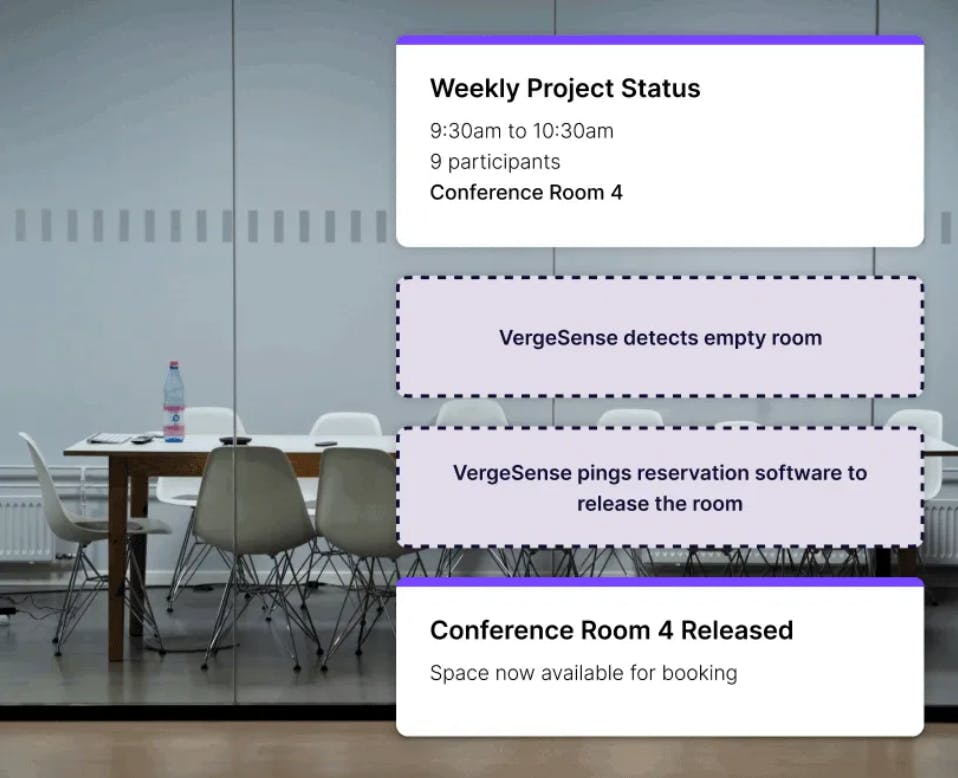 VergeSense's Workplace Analytics Platform Room Booking Integration