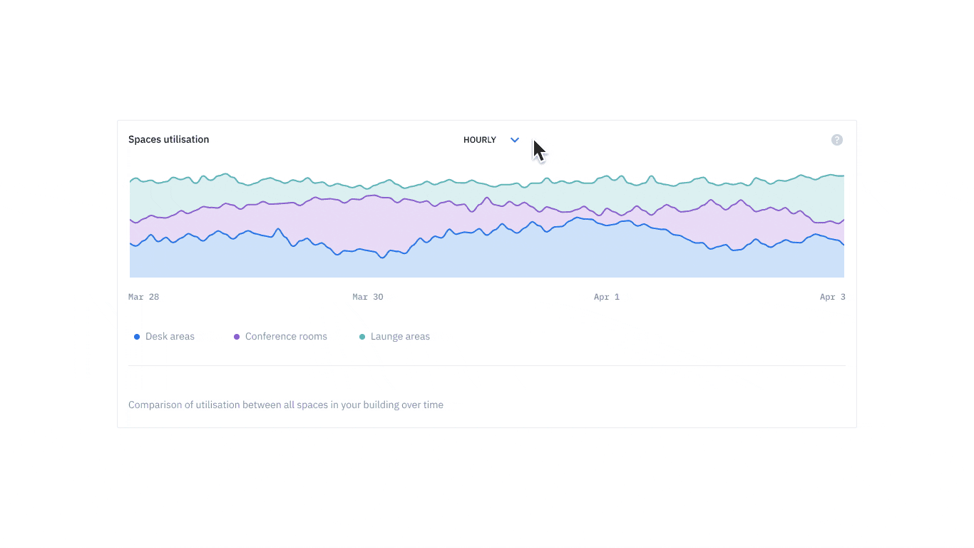VergeSense Dashboard